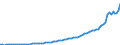 Code list for accounting entries: Revenue / Codelist for reference areas and geocoding: Australia / Codelist for expenditure according to functions of government: Not applicable / Codelist for Prices: Current prices / Codelist for institutional sectors: General government / Codelist for institutional sectors: Total economy / Codelist for Transformation: Non transformed data / Codelist for Unit of measure: National currency / Instrument and Assets Classification: Not applicable / NA Table IDs: Table 0800 - Non-financial accounts by sector - annual / Stocks, transactions, other flows: Other current taxes / Valuation: Standard valuation based on SNA/ESA / Code list for concept "Frequency": Annual