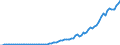 Code list for accounting entries: Revenue / Codelist for reference areas and geocoding: Australia / Codelist for expenditure according to functions of government: Not applicable / Codelist for Prices: Current prices / Codelist for institutional sectors: General government / Codelist for institutional sectors: Total economy / Codelist for Transformation: Non transformed data / Codelist for Unit of measure: National currency / Instrument and Assets Classification: Not applicable / NA Table IDs: Table 0800 - Non-financial accounts by sector - annual / Stocks, transactions, other flows: Other current transfers / Valuation: Standard valuation based on SNA/ESA / Code list for concept "Frequency": Annual