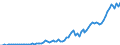 Code list for accounting entries: Revenue / Codelist for reference areas and geocoding: Australia / Codelist for expenditure according to functions of government: Not applicable / Codelist for Prices: Current prices / Codelist for institutional sectors: General government / Codelist for institutional sectors: Total economy / Codelist for Transformation: Non transformed data / Codelist for Unit of measure: National currency / Instrument and Assets Classification: Not applicable / NA Table IDs: Table 0800 - Non-financial accounts by sector - annual / Stocks, transactions, other flows: Capital transfers / Valuation: Standard valuation based on SNA/ESA / Code list for concept "Frequency": Annual