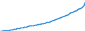 Code list for accounting entries: Revenue / Codelist for reference areas and geocoding: Australia / Codelist for expenditure according to functions of government: Not applicable / Codelist for Prices: Current prices / Codelist for institutional sectors: General government / Codelist for institutional sectors: Total economy / Codelist for Transformation: Non transformed data / Codelist for Unit of measure: National currency / Instrument and Assets Classification: Not applicable / NA Table IDs: Table 0800 - Non-financial accounts by sector - annual / Stocks, transactions, other flows: Output / Valuation: Standard valuation based on SNA/ESA / Code list for concept "Frequency": Annual