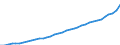 Code list for accounting entries: Revenue / Codelist for reference areas and geocoding: Australia / Codelist for expenditure according to functions of government: Not applicable / Codelist for Prices: Current prices / Codelist for institutional sectors: General government / Codelist for institutional sectors: Total economy / Codelist for Transformation: Non transformed data / Codelist for Unit of measure: National currency / Instrument and Assets Classification: Not applicable / NA Table IDs: Table 0800 - Non-financial accounts by sector - annual / Stocks, transactions, other flows: Consumption of fixed capital, capital account / Valuation: Standard valuation based on SNA/ESA / Code list for concept "Frequency": Annual