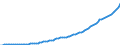 Code list for accounting entries: Revenue / Codelist for reference areas and geocoding: Australia / Codelist for expenditure according to functions of government: Not applicable / Codelist for Prices: Current prices / Codelist for institutional sectors: Households and non-profit institutions serving households (NPISH) / Codelist for institutional sectors: Total economy / Codelist for Transformation: Non transformed data / Codelist for Unit of measure: National currency / Instrument and Assets Classification: Not applicable / NA Table IDs: Table 0800 - Non-financial accounts by sector - annual / Stocks, transactions, other flows: Compensation of employees / Valuation: Standard valuation based on SNA/ESA / Code list for concept "Frequency": Annual