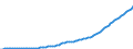 Code list for accounting entries: Revenue / Codelist for reference areas and geocoding: Australia / Codelist for expenditure according to functions of government: Not applicable / Codelist for Prices: Current prices / Codelist for institutional sectors: Households and non-profit institutions serving households (NPISH) / Codelist for institutional sectors: Total economy / Codelist for Transformation: Non transformed data / Codelist for Unit of measure: National currency / Instrument and Assets Classification: Not applicable / NA Table IDs: Table 0800 - Non-financial accounts by sector - annual / Stocks, transactions, other flows: Operating surplus, gross / Valuation: Standard valuation based on SNA/ESA / Code list for concept "Frequency": Annual