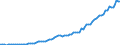 Code list for accounting entries: Revenue / Codelist for reference areas and geocoding: Australia / Codelist for expenditure according to functions of government: Not applicable / Codelist for Prices: Current prices / Codelist for institutional sectors: Households and non-profit institutions serving households (NPISH) / Codelist for institutional sectors: Total economy / Codelist for Transformation: Non transformed data / Codelist for Unit of measure: National currency / Instrument and Assets Classification: Not applicable / NA Table IDs: Table 0800 - Non-financial accounts by sector - annual / Stocks, transactions, other flows: Mixed income, gross / Valuation: Standard valuation based on SNA/ESA / Code list for concept "Frequency": Annual