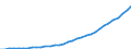 Code list for accounting entries: Revenue / Codelist for reference areas and geocoding: Australia / Codelist for expenditure according to functions of government: Not applicable / Codelist for Prices: Current prices / Codelist for institutional sectors: Households and non-profit institutions serving households (NPISH) / Codelist for institutional sectors: Total economy / Codelist for Transformation: Non transformed data / Codelist for Unit of measure: National currency / Instrument and Assets Classification: Not applicable / NA Table IDs: Table 0800 - Non-financial accounts by sector - annual / Stocks, transactions, other flows: Balance of primary incomes, gross / National income, gross / Valuation: Standard valuation based on SNA/ESA / Code list for concept "Frequency": Annual
