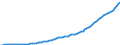 Code list for accounting entries: Revenue / Codelist for reference areas and geocoding: Australia / Codelist for expenditure according to functions of government: Not applicable / Codelist for Prices: Current prices / Codelist for institutional sectors: Households and non-profit institutions serving households (NPISH) / Codelist for institutional sectors: Total economy / Codelist for Transformation: Non transformed data / Codelist for Unit of measure: National currency / Instrument and Assets Classification: Not applicable / NA Table IDs: Table 0800 - Non-financial accounts by sector - annual / Stocks, transactions, other flows: Disposable income, gross / Valuation: Standard valuation based on SNA/ESA / Code list for concept "Frequency": Annual