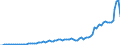 Code list for accounting entries: Revenue / Codelist for reference areas and geocoding: Australia / Codelist for expenditure according to functions of government: Not applicable / Codelist for Prices: Current prices / Codelist for institutional sectors: Households and non-profit institutions serving households (NPISH) / Codelist for institutional sectors: Total economy / Codelist for Transformation: Non transformed data / Codelist for Unit of measure: National currency / Instrument and Assets Classification: Not applicable / NA Table IDs: Table 0800 - Non-financial accounts by sector - annual / Stocks, transactions, other flows: Saving, gross / Valuation: Standard valuation based on SNA/ESA / Code list for concept "Frequency": Annual