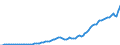 Code list for accounting entries: Revenue / Codelist for reference areas and geocoding: Australia / Codelist for expenditure according to functions of government: Not applicable / Codelist for Prices: Current prices / Codelist for institutional sectors: Households and non-profit institutions serving households (NPISH) / Codelist for institutional sectors: Total economy / Codelist for Transformation: Non transformed data / Codelist for Unit of measure: National currency / Instrument and Assets Classification: Not applicable / NA Table IDs: Table 0800 - Non-financial accounts by sector - annual / Stocks, transactions, other flows: Property income / Valuation: Standard valuation based on SNA/ESA / Code list for concept "Frequency": Annual