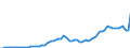 Code list for accounting entries: Revenue / Codelist for reference areas and geocoding: Australia / Codelist for expenditure according to functions of government: Not applicable / Codelist for Prices: Current prices / Codelist for institutional sectors: Households and non-profit institutions serving households (NPISH) / Codelist for institutional sectors: Total economy / Codelist for Transformation: Non transformed data / Codelist for Unit of measure: National currency / Instrument and Assets Classification: Not applicable / NA Table IDs: Table 0800 - Non-financial accounts by sector - annual / Stocks, transactions, other flows: Interest / Valuation: Standard valuation based on SNA/ESA / Code list for concept "Frequency": Annual