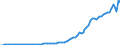 Code list for accounting entries: Revenue / Codelist for reference areas and geocoding: Australia / Codelist for expenditure according to functions of government: Not applicable / Codelist for Prices: Current prices / Codelist for institutional sectors: Households and non-profit institutions serving households (NPISH) / Codelist for institutional sectors: Total economy / Codelist for Transformation: Non transformed data / Codelist for Unit of measure: National currency / Instrument and Assets Classification: Not applicable / NA Table IDs: Table 0800 - Non-financial accounts by sector - annual / Stocks, transactions, other flows: Dividends / Valuation: Standard valuation based on SNA/ESA / Code list for concept "Frequency": Annual