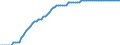 Code list for accounting entries: Revenue / Codelist for reference areas and geocoding: Australia / Codelist for expenditure according to functions of government: Not applicable / Codelist for Prices: Current prices / Codelist for institutional sectors: Households and non-profit institutions serving households (NPISH) / Codelist for institutional sectors: Total economy / Codelist for Transformation: Non transformed data / Codelist for Unit of measure: National currency / Instrument and Assets Classification: Not applicable / NA Table IDs: Table 0800 - Non-financial accounts by sector - annual / Stocks, transactions, other flows: Rent / Valuation: Standard valuation based on SNA/ESA / Code list for concept "Frequency": Annual