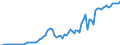 Code list for accounting entries: Revenue / Codelist for reference areas and geocoding: Australia / Codelist for expenditure according to functions of government: Not applicable / Codelist for Prices: Current prices / Codelist for institutional sectors: Households and non-profit institutions serving households (NPISH) / Codelist for institutional sectors: Total economy / Codelist for Transformation: Non transformed data / Codelist for Unit of measure: National currency / Instrument and Assets Classification: Not applicable / NA Table IDs: Table 0800 - Non-financial accounts by sector - annual / Stocks, transactions, other flows: Net social contributions / Valuation: Standard valuation based on SNA/ESA / Code list for concept "Frequency": Annual