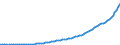 Code list for accounting entries: Revenue / Codelist for reference areas and geocoding: Australia / Codelist for expenditure according to functions of government: Not applicable / Codelist for Prices: Current prices / Codelist for institutional sectors: Households and non-profit institutions serving households (NPISH) / Codelist for institutional sectors: Total economy / Codelist for Transformation: Non transformed data / Codelist for Unit of measure: National currency / Instrument and Assets Classification: Not applicable / NA Table IDs: Table 0800 - Non-financial accounts by sector - annual / Stocks, transactions, other flows: Social transfers in kind / Valuation: Standard valuation based on SNA/ESA / Code list for concept "Frequency": Annual