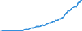 Code list for accounting entries: Revenue / Codelist for reference areas and geocoding: Australia / Codelist for expenditure according to functions of government: Not applicable / Codelist for Prices: Current prices / Codelist for institutional sectors: Households and non-profit institutions serving households (NPISH) / Codelist for institutional sectors: Total economy / Codelist for Transformation: Non transformed data / Codelist for Unit of measure: National currency / Instrument and Assets Classification: Not applicable / NA Table IDs: Table 0800 - Non-financial accounts by sector - annual / Stocks, transactions, other flows: Other current transfers / Valuation: Standard valuation based on SNA/ESA / Code list for concept "Frequency": Annual