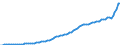 Code list for accounting entries: Revenue / Codelist for reference areas and geocoding: Australia / Codelist for expenditure according to functions of government: Not applicable / Codelist for Prices: Current prices / Codelist for institutional sectors: Households and non-profit institutions serving households (NPISH) / Codelist for institutional sectors: Total economy / Codelist for Transformation: Non transformed data / Codelist for Unit of measure: National currency / Instrument and Assets Classification: Not applicable / NA Table IDs: Table 0800 - Non-financial accounts by sector - annual / Stocks, transactions, other flows: Miscellaneous current transfers / Valuation: Standard valuation based on SNA/ESA / Code list for concept "Frequency": Annual