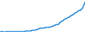 Code list for accounting entries: Revenue / Codelist for reference areas and geocoding: Australia / Codelist for expenditure according to functions of government: Not applicable / Codelist for Prices: Current prices / Codelist for institutional sectors: Households and non-profit institutions serving households (NPISH) / Codelist for institutional sectors: Total economy / Codelist for Transformation: Non transformed data / Codelist for Unit of measure: National currency / Instrument and Assets Classification: Not applicable / NA Table IDs: Table 0800 - Non-financial accounts by sector - annual / Stocks, transactions, other flows: Consumption of fixed capital, capital account / Valuation: Standard valuation based on SNA/ESA / Code list for concept "Frequency": Annual