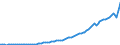 Code list for accounting entries: Revenue / Codelist for reference areas and geocoding: Australia / Codelist for expenditure according to functions of government: Not applicable / Codelist for Prices: Current prices / Codelist for institutional sectors: Rest of the world / Codelist for institutional sectors: Total economy / Codelist for Transformation: Non transformed data / Codelist for Unit of measure: National currency / Instrument and Assets Classification: Not applicable / NA Table IDs: Table 0800 - Non-financial accounts by sector - annual / Stocks, transactions, other flows: Imports of goods and services / Valuation: Standard valuation based on SNA/ESA / Code list for concept "Frequency": Annual