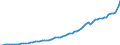 Code list for accounting entries: Revenue / Codelist for reference areas and geocoding: Australia / Codelist for expenditure according to functions of government: Not applicable / Codelist for Prices: Current prices / Codelist for institutional sectors: Rest of the world / Codelist for institutional sectors: Total economy / Codelist for Transformation: Non transformed data / Codelist for Unit of measure: National currency / Instrument and Assets Classification: Not applicable / NA Table IDs: Table 0800 - Non-financial accounts by sector - annual / Stocks, transactions, other flows: Imports of goods / Valuation: Standard valuation based on SNA/ESA / Code list for concept "Frequency": Annual