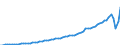 Code list for accounting entries: Revenue / Codelist for reference areas and geocoding: Australia / Codelist for expenditure according to functions of government: Not applicable / Codelist for Prices: Current prices / Codelist for institutional sectors: Rest of the world / Codelist for institutional sectors: Total economy / Codelist for Transformation: Non transformed data / Codelist for Unit of measure: National currency / Instrument and Assets Classification: Not applicable / NA Table IDs: Table 0800 - Non-financial accounts by sector - annual / Stocks, transactions, other flows: Imports of services / Valuation: Standard valuation based on SNA/ESA / Code list for concept "Frequency": Annual