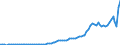 Code list for accounting entries: Revenue / Codelist for reference areas and geocoding: Australia / Codelist for expenditure according to functions of government: Not applicable / Codelist for Prices: Current prices / Codelist for institutional sectors: Rest of the world / Codelist for institutional sectors: Total economy / Codelist for Transformation: Non transformed data / Codelist for Unit of measure: National currency / Instrument and Assets Classification: Not applicable / NA Table IDs: Table 0800 - Non-financial accounts by sector - annual / Stocks, transactions, other flows: Property income / Valuation: Standard valuation based on SNA/ESA / Code list for concept "Frequency": Annual