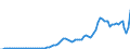 Code list for accounting entries: Revenue / Codelist for reference areas and geocoding: Australia / Codelist for expenditure according to functions of government: Not applicable / Codelist for Prices: Current prices / Codelist for institutional sectors: Rest of the world / Codelist for institutional sectors: Total economy / Codelist for Transformation: Non transformed data / Codelist for Unit of measure: National currency / Instrument and Assets Classification: Not applicable / NA Table IDs: Table 0800 - Non-financial accounts by sector - annual / Stocks, transactions, other flows: Interest / Valuation: Standard valuation based on SNA/ESA / Code list for concept "Frequency": Annual