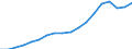 Austria / 14A-- Non financial accounts by sectors: Non-financial accounts by sectors: Allocation of primary income account: Total resources / 14A- NFAS : NON FINANCIAL ACCOUNTS BY SECTORS: 14A- NFAS : NON FINANCIAL ACCOUNTS BY SECTORS: Total economy and rest of the world: Total economy / Current prices