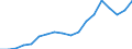Austria / 14A-- Non financial accounts by sectors: Non-financial accounts by sectors: Allocation of primary income account: Total resources / 14A- NFAS : NON FINANCIAL ACCOUNTS BY SECTORS: 14A- NFAS : NON FINANCIAL ACCOUNTS BY SECTORS: Total economy and rest of the world: Rest of the world / Current prices