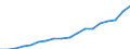 Austria / 14A-- Non financial accounts by sectors: Non-financial accounts by sectors: Allocation of primary income account: Total resources: Compensation of employees / 14A- NFAS : NON FINANCIAL ACCOUNTS BY SECTORS: 14A- NFAS : NON FINANCIAL ACCOUNTS BY SECTORS: Total economy and rest of the world: Rest of the world / Current prices