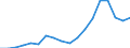 Austria / 14A-- Non financial accounts by sectors: Non-financial accounts by sectors: Allocation of primary income account: Total resources: Property income / 14A- NFAS : NON FINANCIAL ACCOUNTS BY SECTORS: 14A- NFAS : NON FINANCIAL ACCOUNTS BY SECTORS: Total economy and rest of the world: Total economy / Current prices
