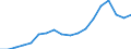 Austria / 14A-- Non financial accounts by sectors: Non-financial accounts by sectors: Allocation of primary income account: Total resources: Property income: Interest / 14A- NFAS : NON FINANCIAL ACCOUNTS BY SECTORS: 14A- NFAS : NON FINANCIAL ACCOUNTS BY SECTORS: Total economy and rest of the world: Rest of the world / Current prices