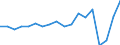 Austria / 14A-- Non financial accounts by sectors: Non-financial accounts by sectors: Allocation of primary income account: Total resources: Property income: Reinvested earnings on foreign direct investment / 14A- NFAS : NON FINANCIAL ACCOUNTS BY SECTORS: 14A- NFAS : NON FINANCIAL ACCOUNTS BY SECTORS: Total economy and rest of the world: Rest of the world / Current prices