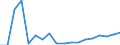 Austria / 14A-- Non financial accounts by sectors: Non-financial accounts by sectors: Allocation of primary income account: Total resources: Property income: Rents / 14A- NFAS : NON FINANCIAL ACCOUNTS BY SECTORS: 14A- NFAS : NON FINANCIAL ACCOUNTS BY SECTORS: Total economy and rest of the world: Total economy / Current prices
