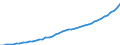 Australia / 1--Gross domestic product: Gross domestic product (output approach): Gross value added at basic prices, excluding FISIM / Current prices
