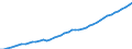 Australia / 1--Gross domestic product: Gross domestic product (output approach): Gross value added at basic prices, excluding FISIM / Constant prices, national base year