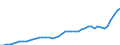 Australia / 1--Gross domestic product: Gross domestic product (output approach): Gross value added at basic prices, excluding FISIM / Current prices, current exchange rates