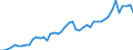 Australia / 1--Gross domestic product: Gross domestic product (output approach): Gross value added at basic prices, excluding FISIM: Gross value added at basic prices, total activity: Agriculture, hunting and forestry; fishing (ISIC rev3) / Current prices