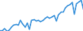 Australia / 1--Gross domestic product: Gross domestic product (output approach): Gross value added at basic prices, excluding FISIM: Gross value added at basic prices, total activity: Agriculture, hunting and forestry; fishing (ISIC rev3) / Constant prices, national base year