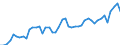 Australia / 1--Gross domestic product: Gross domestic product (output approach): Gross value added at basic prices, excluding FISIM: Gross value added at basic prices, total activity: Agriculture, hunting and forestry; fishing (ISIC rev3) / Current prices, current exchange rates