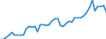 Australia / 1--Gross domestic product: Gross domestic product (output approach): Gross value added at basic prices, excluding FISIM: Gross value added at basic prices, total activity: Agriculture, hunting and forestry; fishing (ISIC rev3) / Current prices, current PPPs