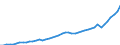 Australia / 1--Gross domestic product: Gross domestic product (output approach): Gross value added at basic prices, excluding FISIM: Gross value added at basic prices, total activity: Construction (ISIC rev3) / Current prices