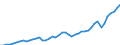 Australia / 1--Gross domestic product: Gross domestic product (output approach): Gross value added at basic prices, excluding FISIM: Gross value added at basic prices, total activity: Construction (ISIC rev3) / Constant prices, national base year