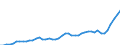 Australia / 1--Gross domestic product: Gross domestic product (output approach): Gross value added at basic prices, excluding FISIM: Gross value added at basic prices, total activity: Construction (ISIC rev3) / Current prices, current exchange rates