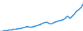 Australia / 1--Gross domestic product: Gross domestic product (output approach): Gross value added at basic prices, excluding FISIM: Gross value added at basic prices, total activity: Construction (ISIC rev3) / Current prices, current PPPs