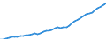 Australia / 1--Gross domestic product: Gross domestic product (output approach): Gross value added at basic prices, excluding FISIM: Gross value added at basic prices, total activity: Wholesale and retail trade, repairs; hotels & rest.; transport  (ISIC rev3) / Constant prices, national base year
