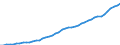 Australia / 1--Gross domestic product: Gross domestic product (output approach): Gross value added at basic prices, excluding FISIM: Gross value added at basic prices, total activity: Wholesale and retail trade, repairs; hotels & rest.; transport  (ISIC rev3) / Current prices, constant PPPs, OECD base year