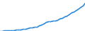 Australia / 1--Gross domestic product: Gross domestic product (output approach): Gross value added at basic prices, excluding FISIM: Gross value added at basic prices, total activity: Fin. intermediation; real estate, renting & business activities (ISIC rev3) / Current prices