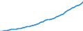 Australia / 1--Gross domestic product: Gross domestic product (output approach): Gross value added at basic prices, excluding FISIM: Gross value added at basic prices, total activity: Fin. intermediation; real estate, renting & business activities (ISIC rev3) / Constant prices, national base year
