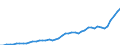 Australia / 1--Gross domestic product: Gross domestic product (output approach): Gross value added at basic prices, excluding FISIM: Gross value added at basic prices, total activity: Fin. intermediation; real estate, renting & business activities (ISIC rev3) / Current prices, current exchange rates