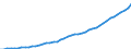 Australia / 1--Gross domestic product: Gross domestic product (output approach): Gross value added at basic prices, excluding FISIM: Gross value added at basic prices, total activity: Fin. intermediation; real estate, renting & business activities (ISIC rev3) / Current prices, current PPPs