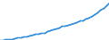 Australia / 1--Gross domestic product: Gross domestic product (output approach): Gross value added at basic prices, excluding FISIM: Gross value added at basic prices, total activity: Other service activities (ISIC rev3) / Current prices